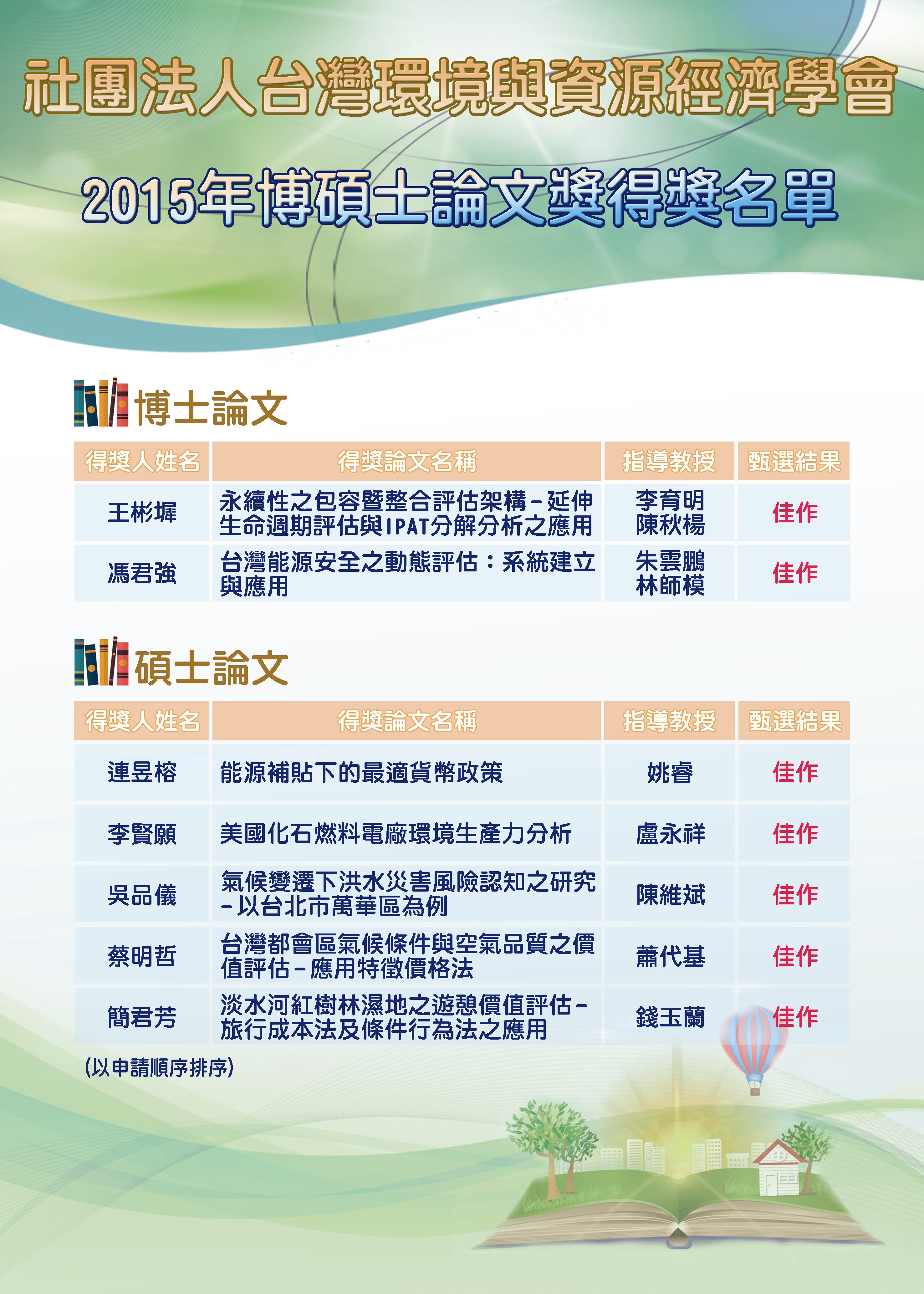 2015 碩博士論文得獎名單