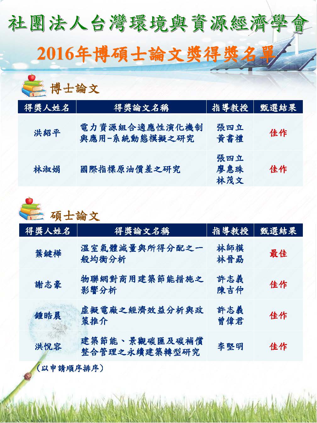 碩博士論文得獎名單海報1212 5c830