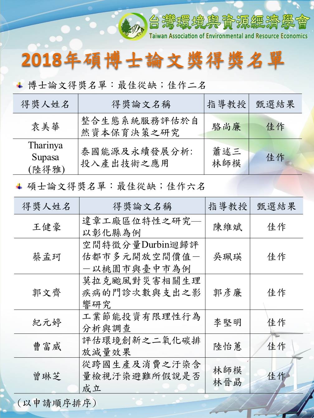 2018年TAERE 博碩士論文獎得獎公告V2 27fc0