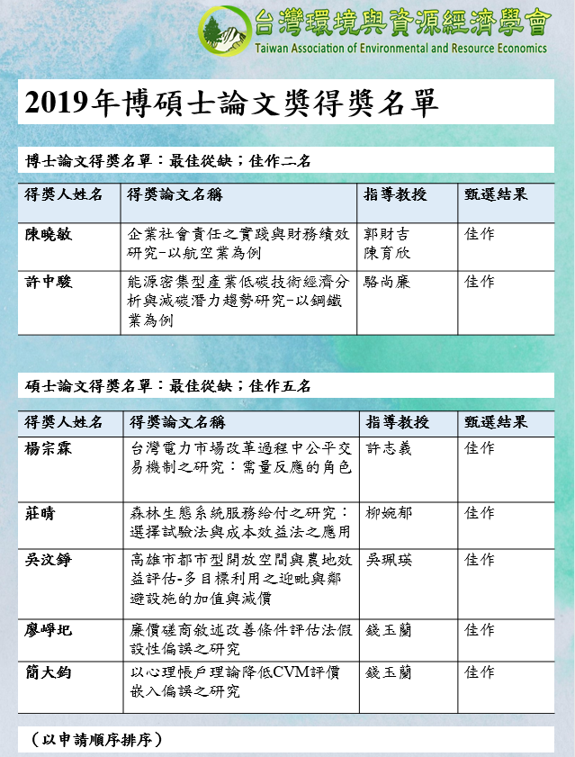 2019年博碩士論文獎得獎名單 ec486